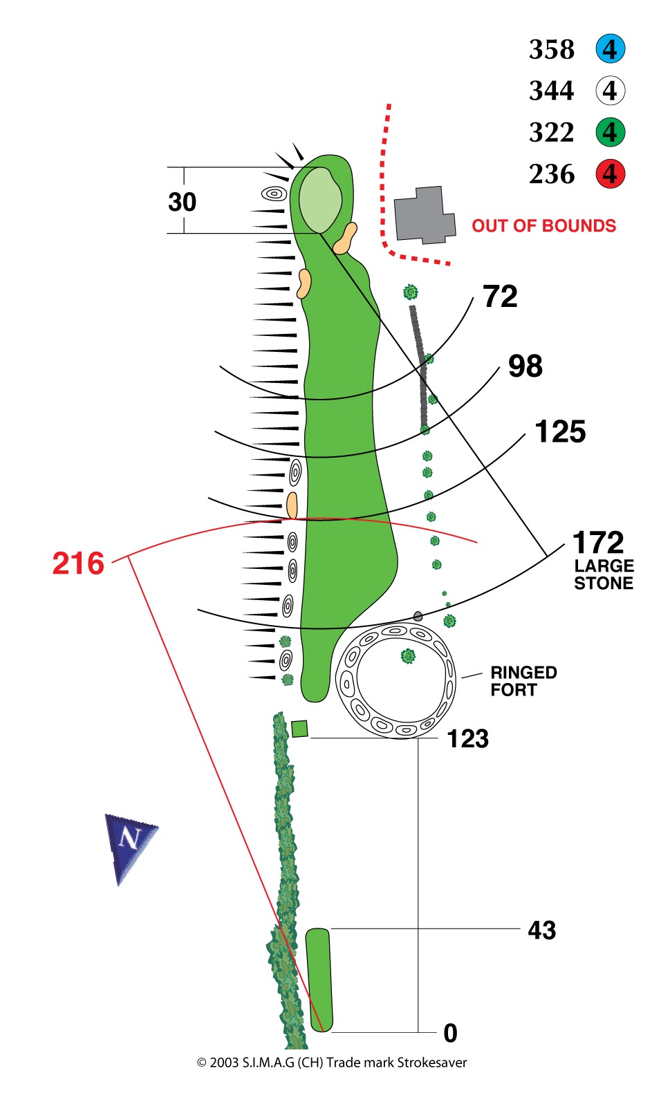 Gort Hole 18